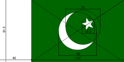 [Pakistan]