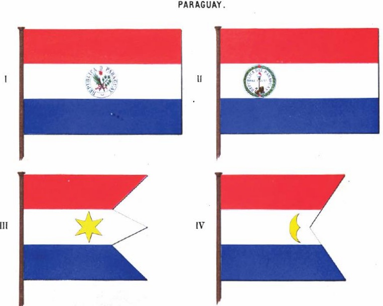 Paraguyan Flag Chart