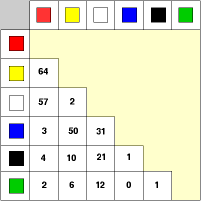 [Combinations of colours]