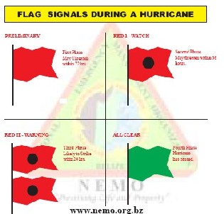 Hurricane Storm Warning Flag