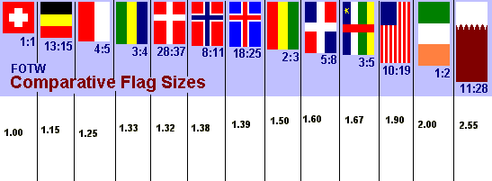 Flag Sizes Comparative 