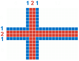 [Scandinavian Cross dimensions]