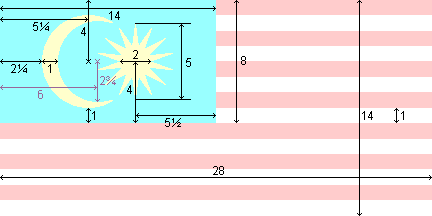 [Construction Sheet (Malaysia)]
