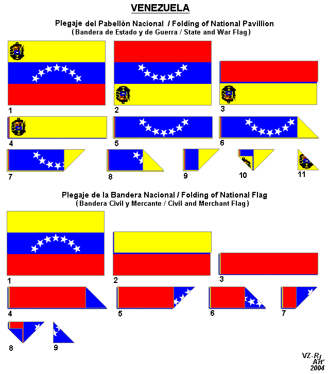what the folds of the flag mean